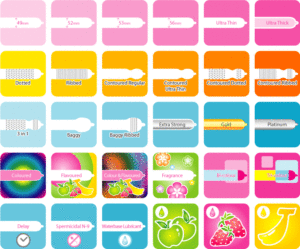 Types of Condoms