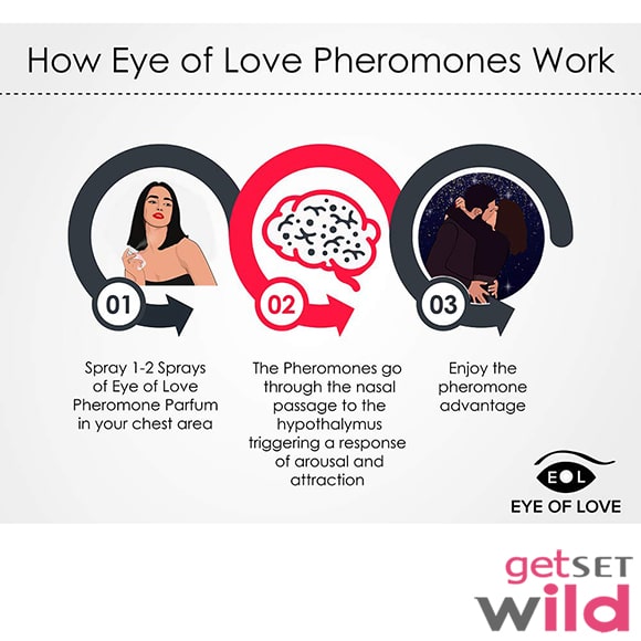 Eye Of Love Pheromone Spray - After Dark 10 Ml
