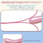 Lilo Spark Of Love Rechargeable G-Spot Vibrator